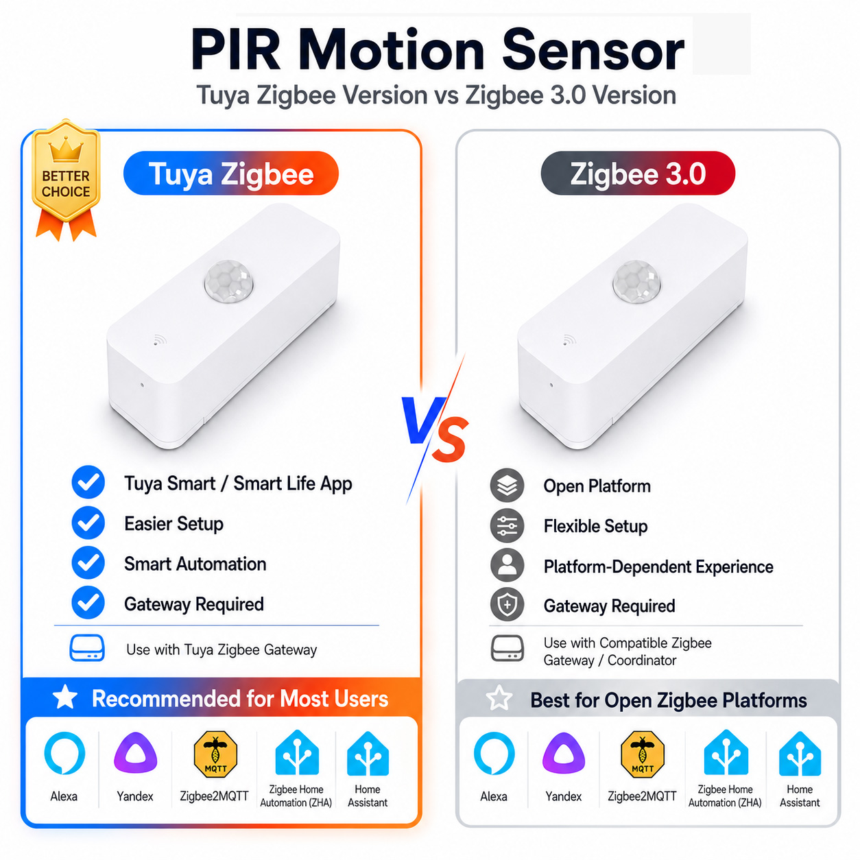 Zigbee Motion Sensor - スマートホーム用Zigbee PIRモーションセンサー（Zigbeeゲートウェイ必須）は、Smart Life、Home Assistant、Yandex、Alexa、ZHA、Zigbee2MQTTと連携します。