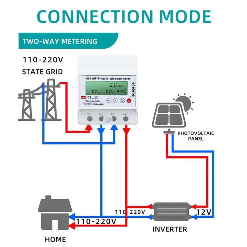 Smart Home Certification - 4P 1-100A WiFi太陽光発電スマートメーター 1PH WiFiスマートエネルギーモニター ソーラー双方向スマート再閉路保護装置