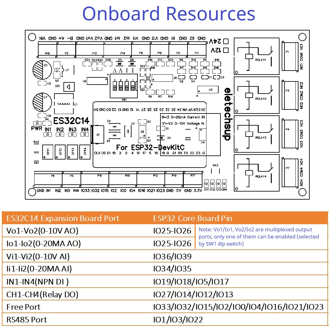 ESP32拡張ボード、DAC、ADC、Wifi、リレースイッ - Smart Home With Plc のレビューと価格