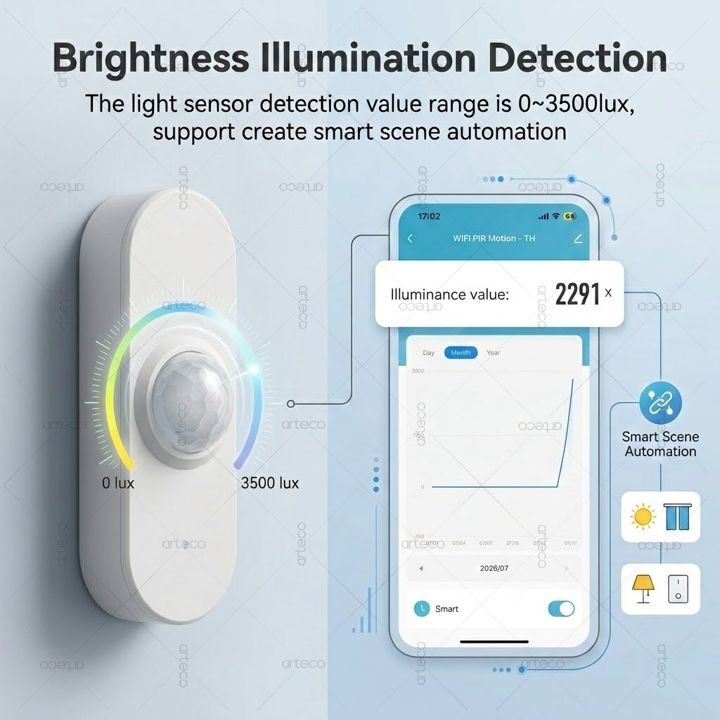Tuya WiFi PIR モーション明度スマートセンサー  - Smart Home Wiser のレビューと価格