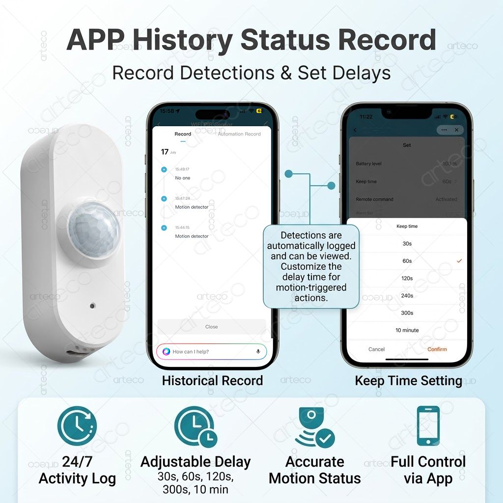 Tuya WiFi PIR モーション明度スマートセンサー  - Smart Home Wiser のレビューと価格