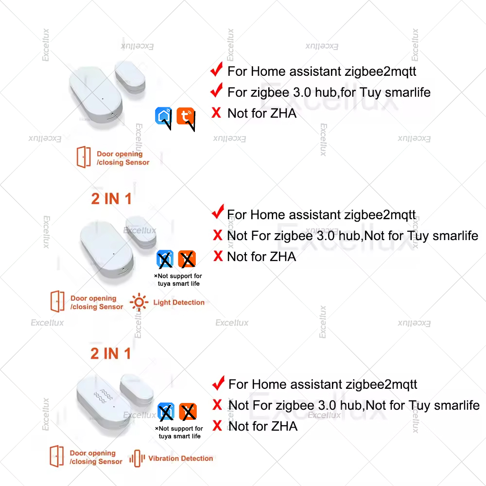 Zigbee 3.0 ドア窓センサー輝度/振動センサースマー - Smart Home Certification のレビューと価格
