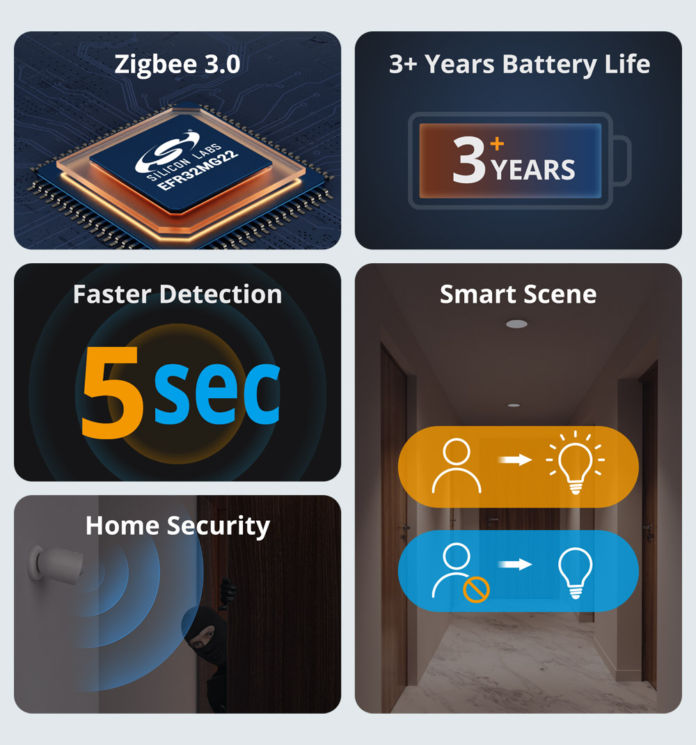 SONOFF SNZB-03P Zigbee モーションセン - Zigbee Motion Sensor のレビューと価格