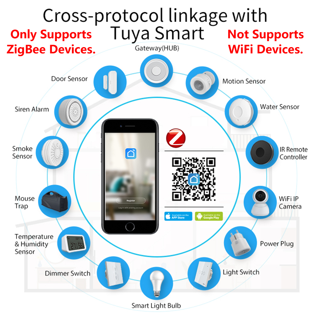 Zigbeeアプリリモートコントロールゲートウェイハブ、スマ - Smart Home Dashboard のレビューと価格