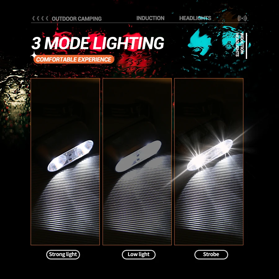 ポータブル XPE + LED モーションセンサーヘッドライ - Motion Sensor Light のレビューと価格