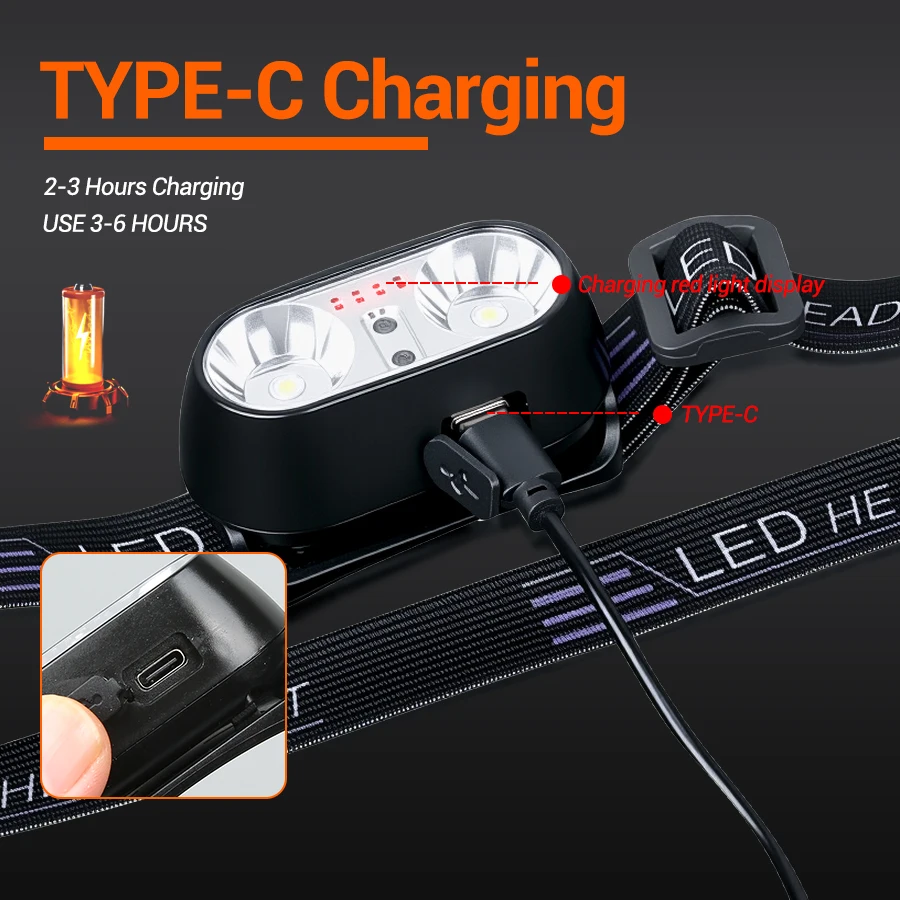 ポータブル XPE + LED モーションセンサーヘッドライ - Motion Sensor Light のレビューと価格