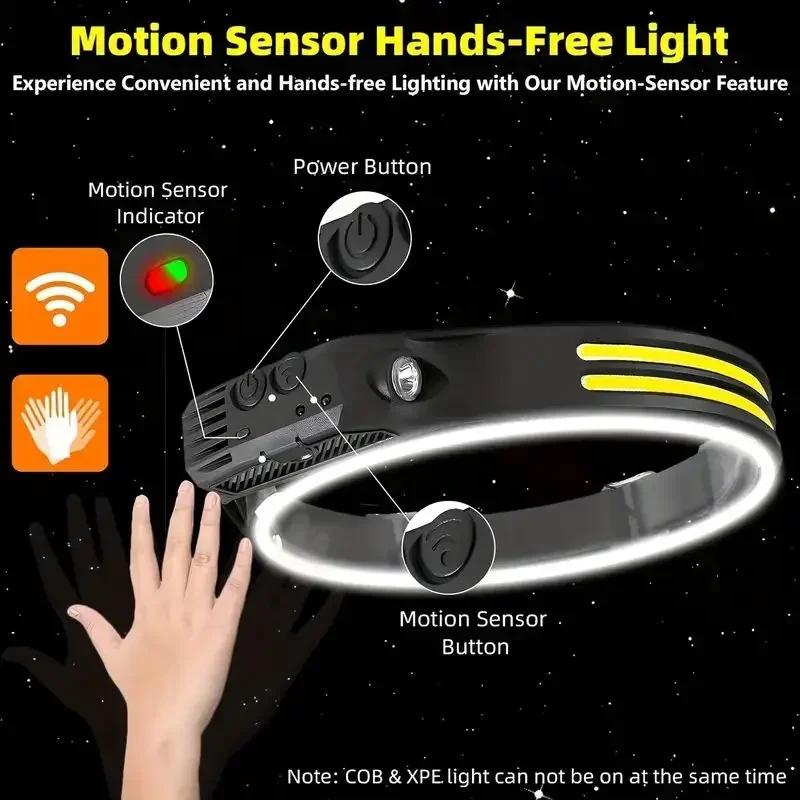 超高輝度モーションセンサー LED ヘッドランプ充電式ヘッド - Motion Sensor Light のレビューと価格