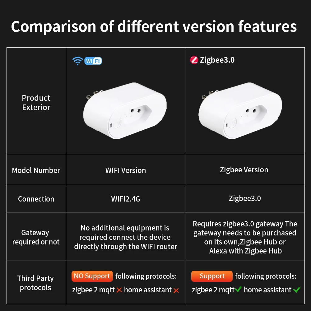 UNKASはTuyaブラジルプラグWIFIまたはZigbee - Smart Home Or Smart Home のレビューと価格