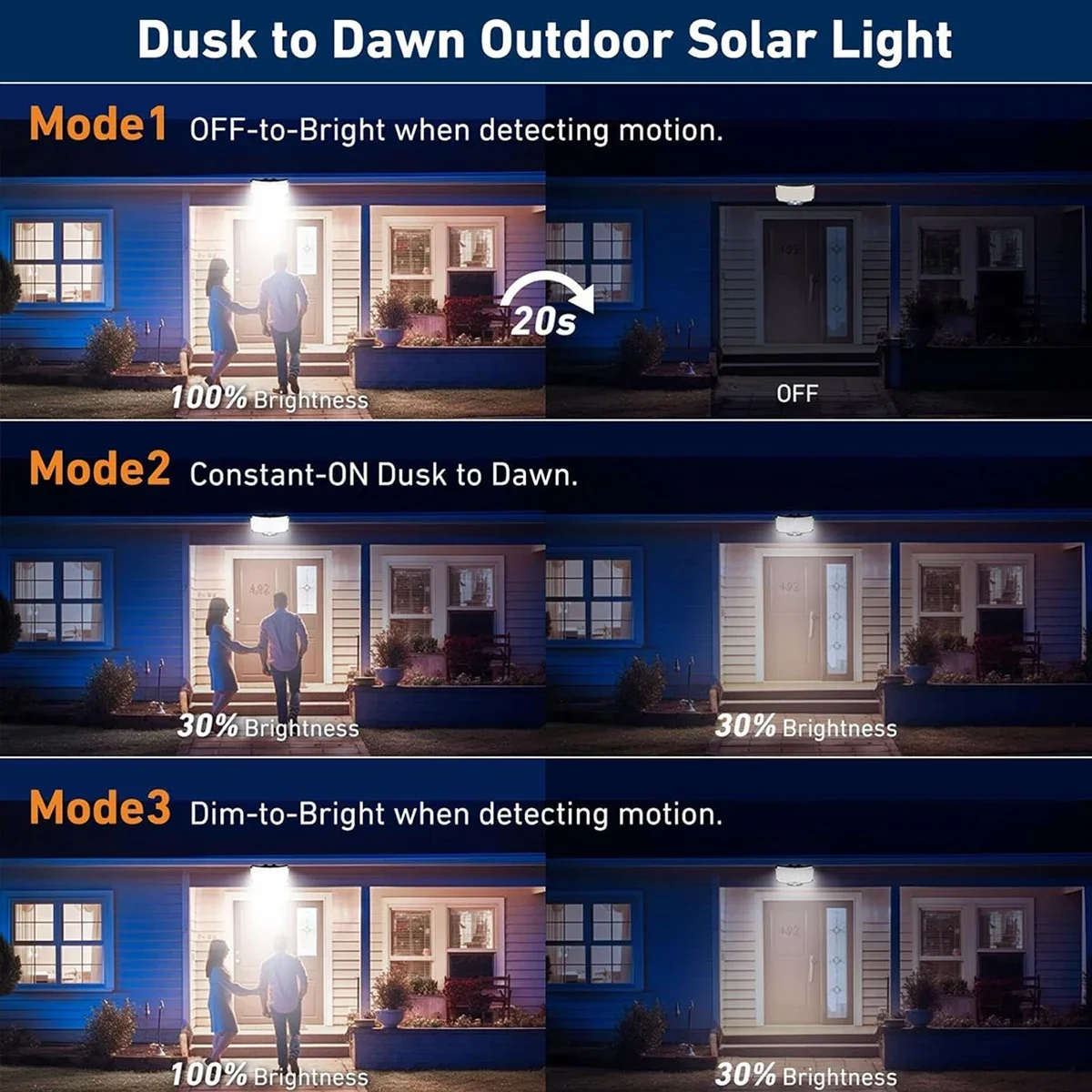 234LED ソーラー屋外ライト モーションセンサー 超高輝 - Motion Sensor Light のレビューと価格