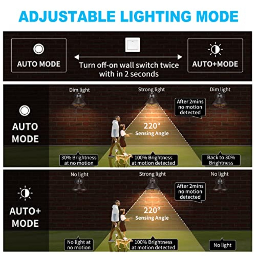 2個パック モーションセンサー付き屋外LEDウォールスコンス - Motion Sensor Light のレビューと価格