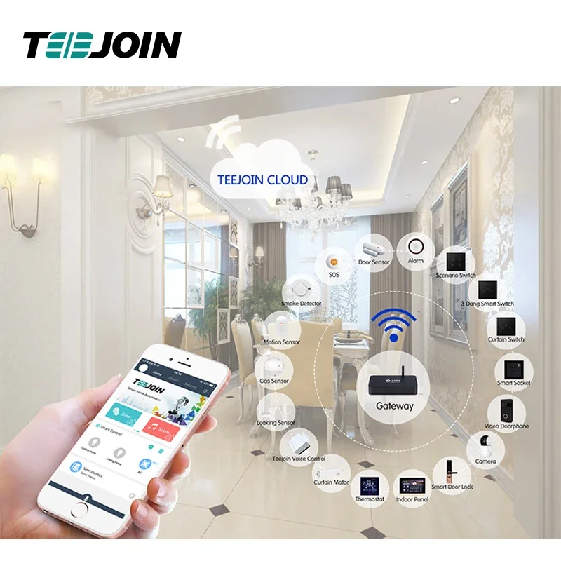 KNX EIB スマートホームセキュリティシステムオートメー - Smart Home Knx のレビューと価格