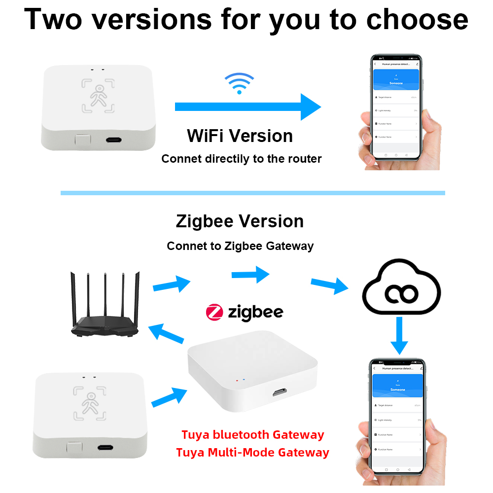 Tuya Zigbee 人存在検出器スマートライフミリ波レー - Smart Home Wiser のレビューと価格