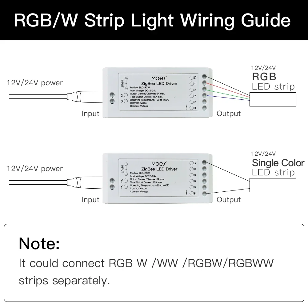Moes スマート調光モジュールスイッチ ZigBee 3. - Alexa Compatible Bulb のレビューと価格