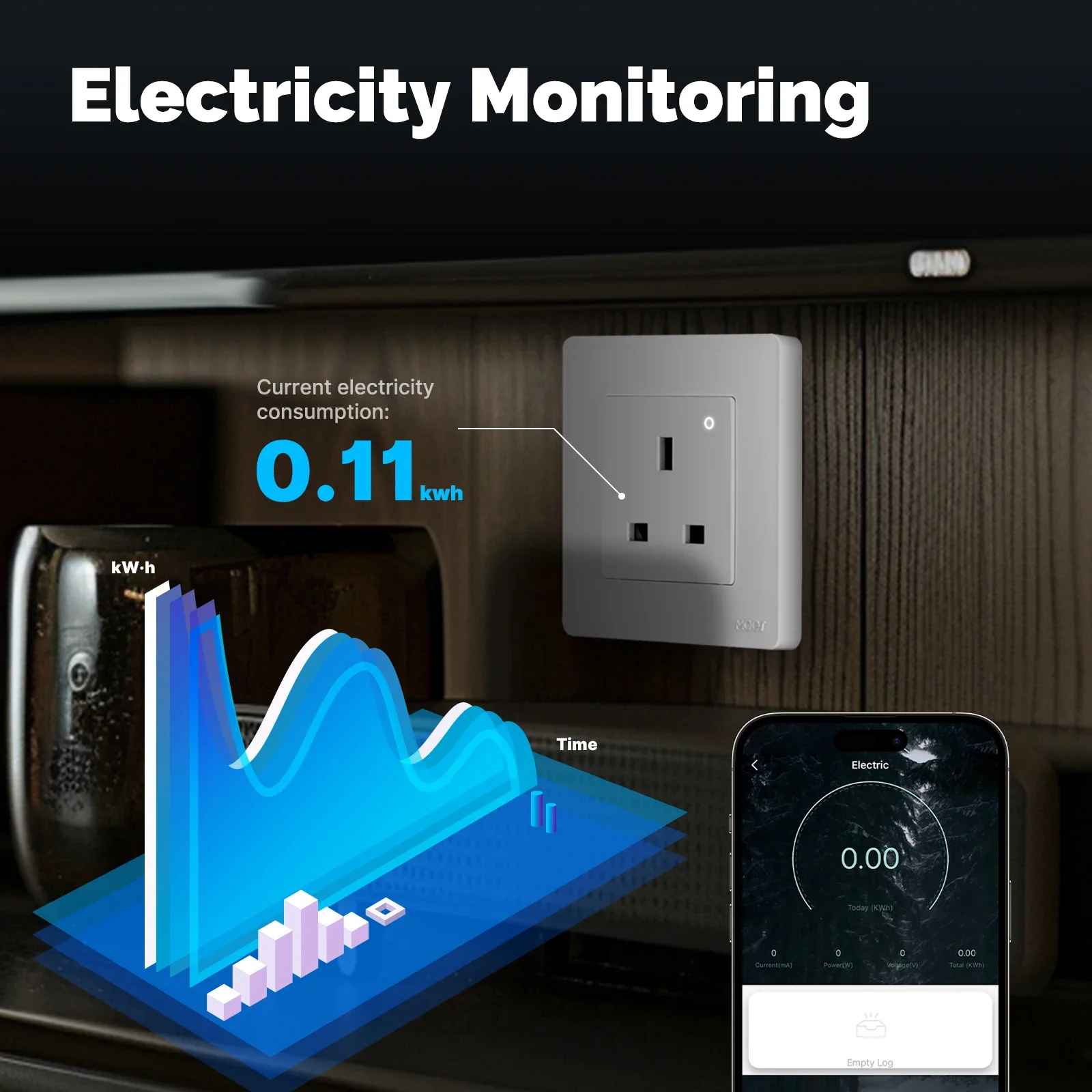 Moes-Tuya Zigbeeスマートソケット,統合壁コン - Smart Home Or Smart Home のレビューと価格