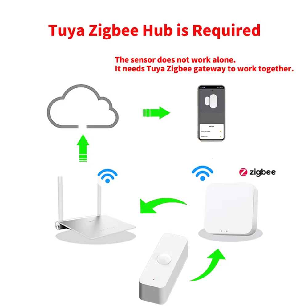 スマートPIRモーションセンサー WiFi Zigbee人感 - Smart Home Proxmox のレビューと価格