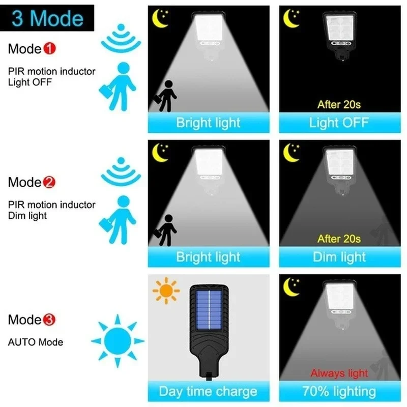 屋外ソーラーガーデンライト 人感センサー搭載 3モード テラ - Motion Sensor Light のレビューと価格