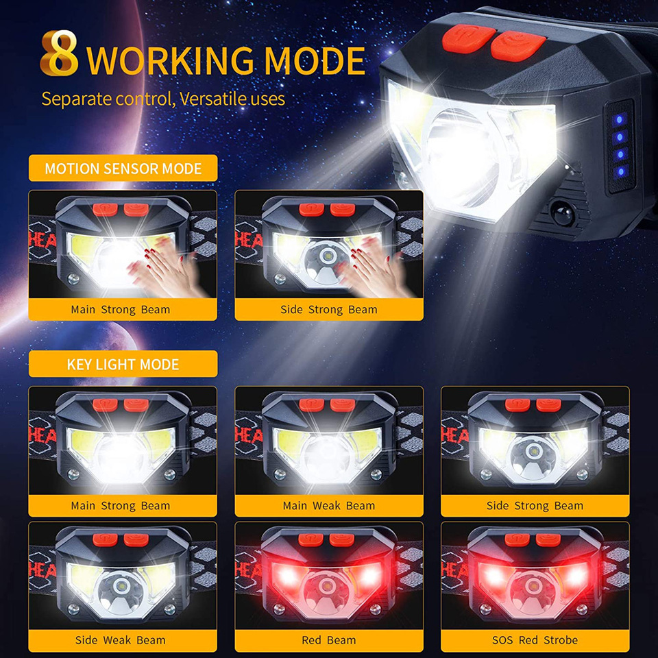 8 モード LED ヘッドライトハンドフレスモーションセンサ - Motion Sensor Light のレビューと価格