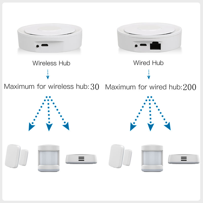 Tuya ZigBee スマート ゲートウェイ ホームキット - Smart Home Dashboard のレビューと価格