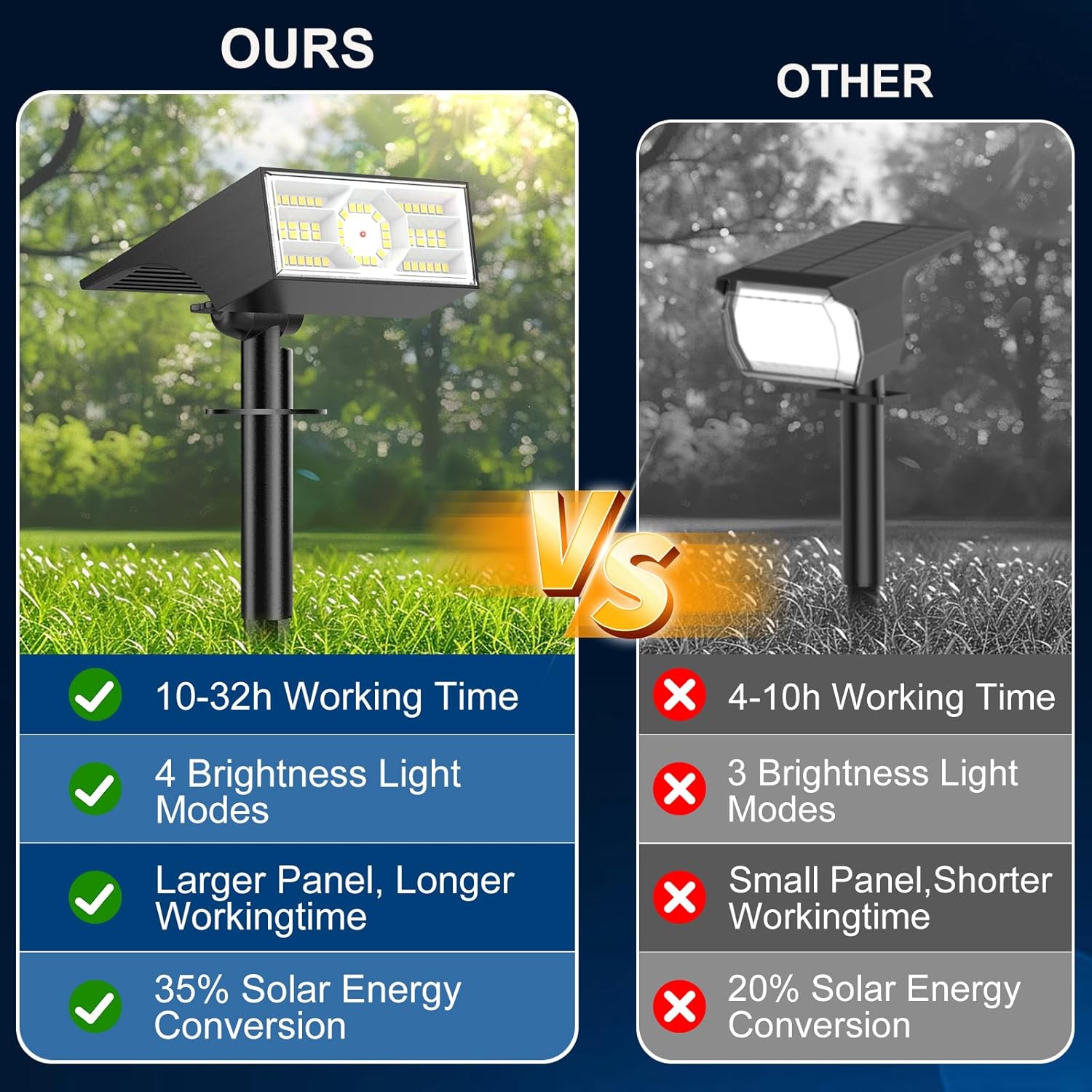 地面照明 天然石樹脂製 30cm IP67 ステップライト  - Motion Sensor Light のレビューと価格