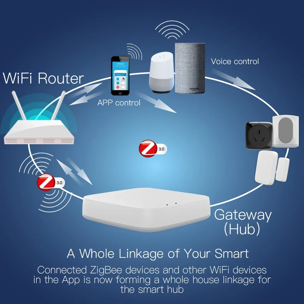 Tuya ZigBee 3.0 スマート ゲートウェイ ハブ - Smart Home Hub のレビューと価格